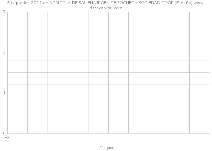 Búsquedas 2024 de AGRICOLA DE BAILEN VIRGEN DE ZOCUECA SOCIEDAD COOP (España) 