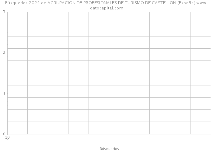 Búsquedas 2024 de AGRUPACION DE PROFESIONALES DE TURISMO DE CASTELLON (España) 