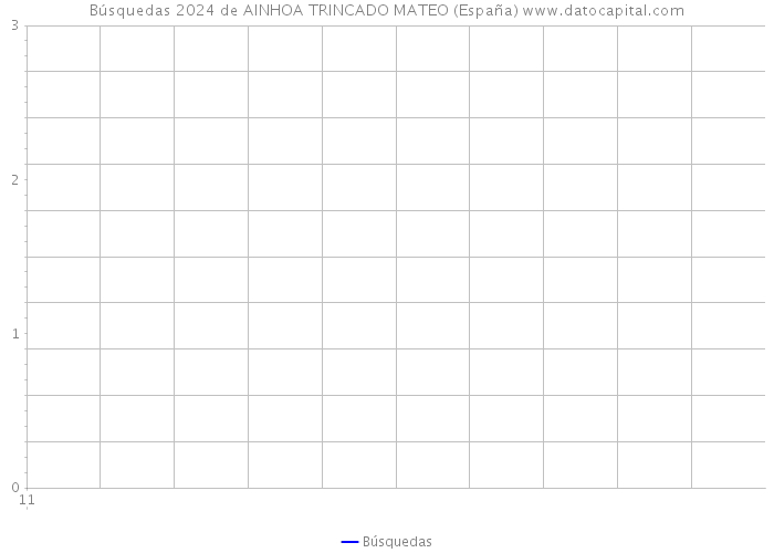 Búsquedas 2024 de AINHOA TRINCADO MATEO (España) 