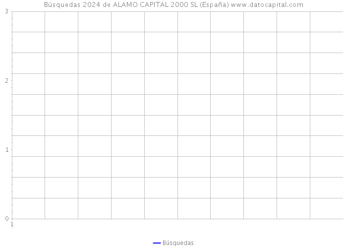 Búsquedas 2024 de ALAMO CAPITAL 2000 SL (España) 