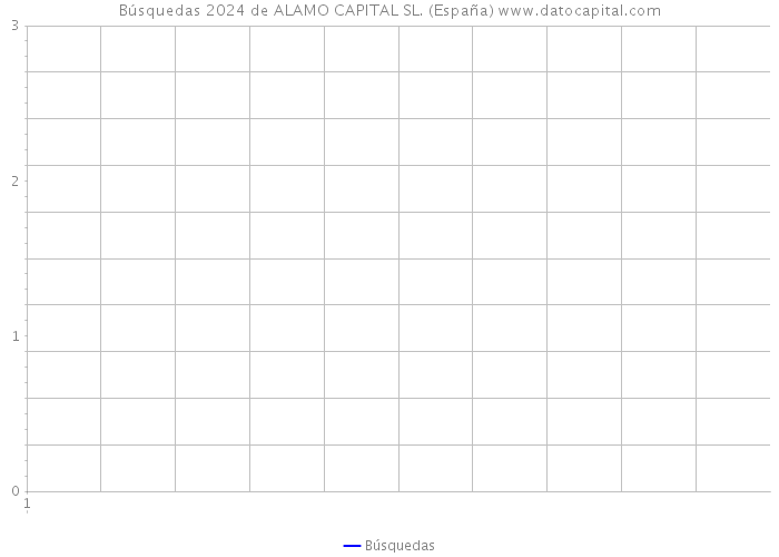 Búsquedas 2024 de ALAMO CAPITAL SL. (España) 