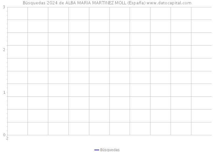 Búsquedas 2024 de ALBA MARIA MARTINEZ MOLL (España) 