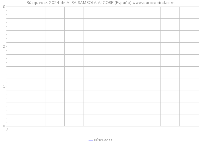 Búsquedas 2024 de ALBA SAMBOLA ALCOBE (España) 
