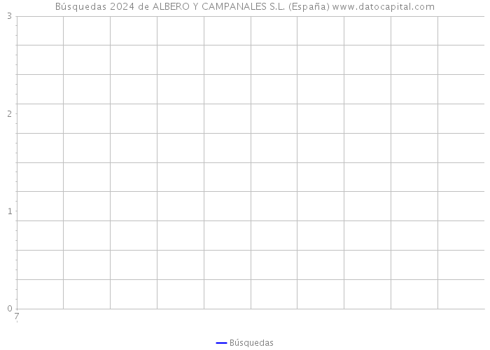 Búsquedas 2024 de ALBERO Y CAMPANALES S.L. (España) 