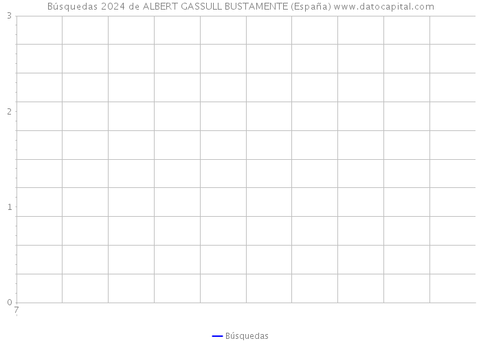 Búsquedas 2024 de ALBERT GASSULL BUSTAMENTE (España) 