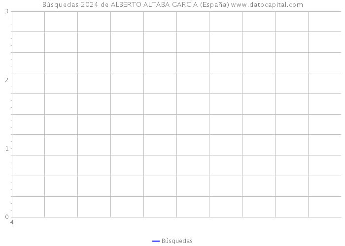 Búsquedas 2024 de ALBERTO ALTABA GARCIA (España) 