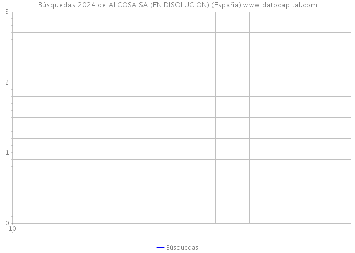 Búsquedas 2024 de ALCOSA SA (EN DISOLUCION) (España) 