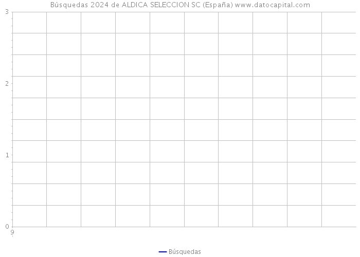 Búsquedas 2024 de ALDICA SELECCION SC (España) 