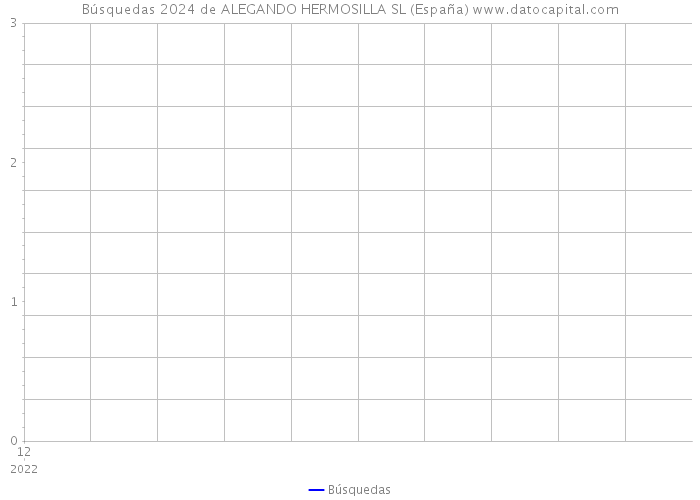 Búsquedas 2024 de ALEGANDO HERMOSILLA SL (España) 
