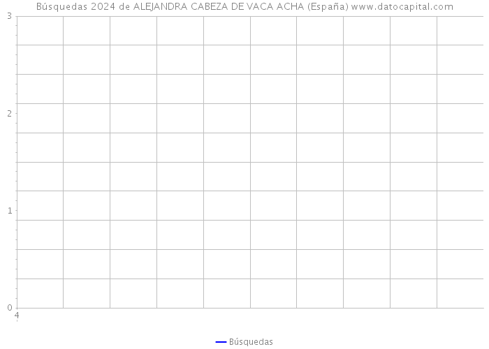 Búsquedas 2024 de ALEJANDRA CABEZA DE VACA ACHA (España) 