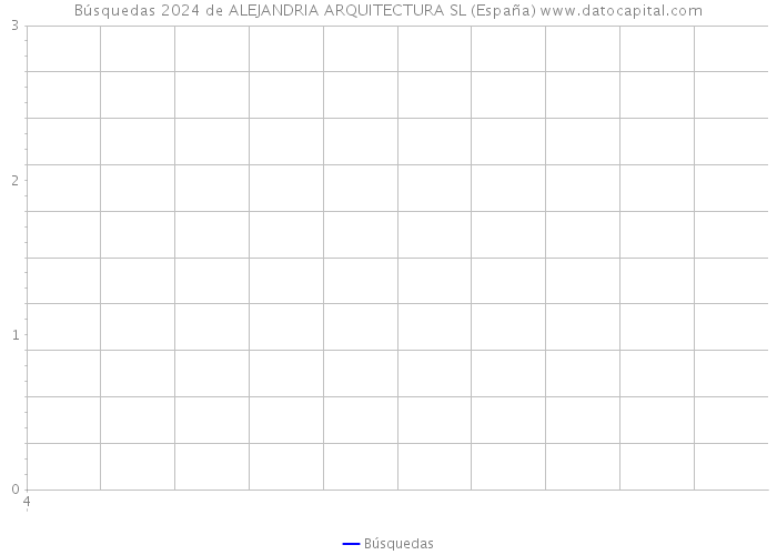 Búsquedas 2024 de ALEJANDRIA ARQUITECTURA SL (España) 
