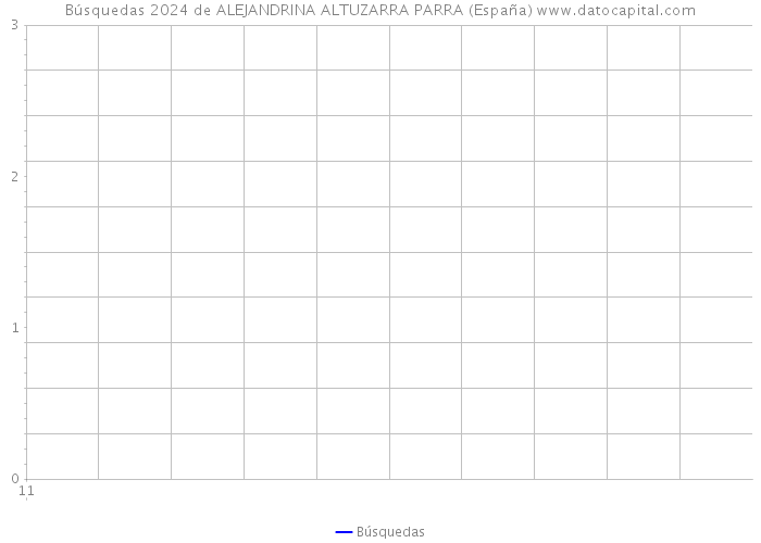 Búsquedas 2024 de ALEJANDRINA ALTUZARRA PARRA (España) 