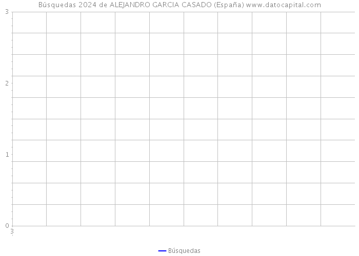 Búsquedas 2024 de ALEJANDRO GARCIA CASADO (España) 
