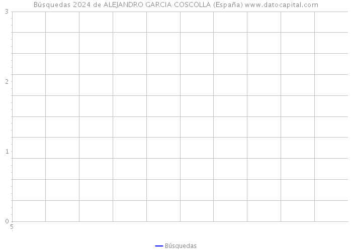 Búsquedas 2024 de ALEJANDRO GARCIA COSCOLLA (España) 