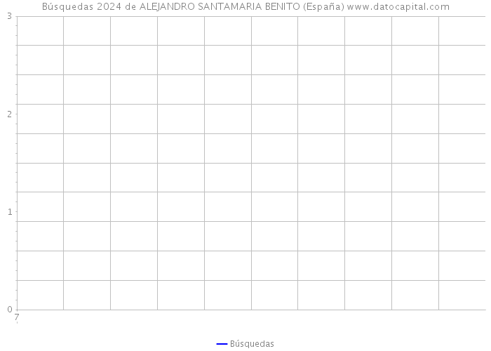 Búsquedas 2024 de ALEJANDRO SANTAMARIA BENITO (España) 
