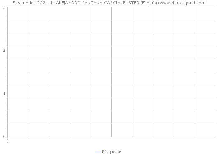 Búsquedas 2024 de ALEJANDRO SANTANA GARCIA-FUSTER (España) 