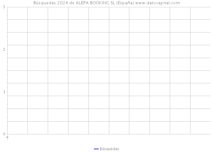 Búsquedas 2024 de ALEPA BOOKING SL (España) 