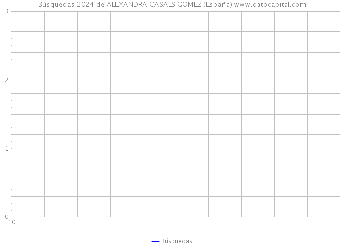 Búsquedas 2024 de ALEXANDRA CASALS GOMEZ (España) 