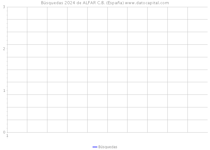 Búsquedas 2024 de ALFAR C.B. (España) 