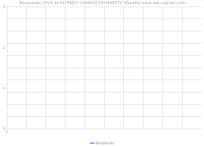 Búsquedas 2024 de ALFREDO CARRASCON MAESTU (España) 