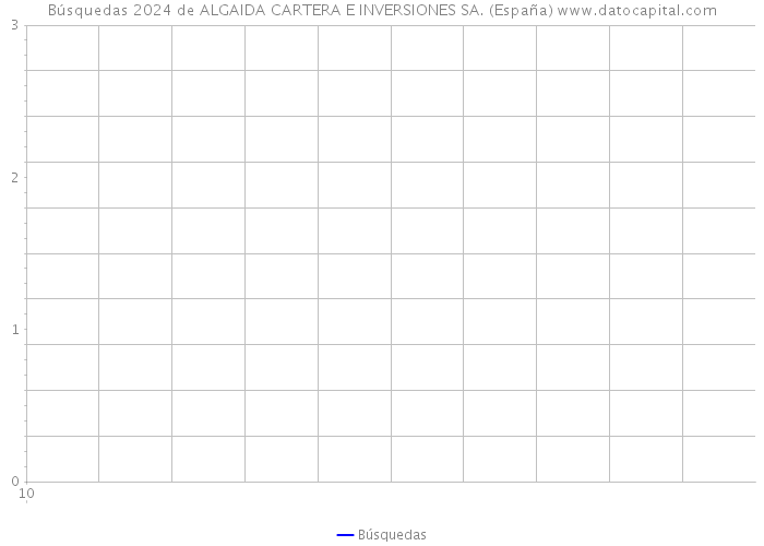 Búsquedas 2024 de ALGAIDA CARTERA E INVERSIONES SA. (España) 