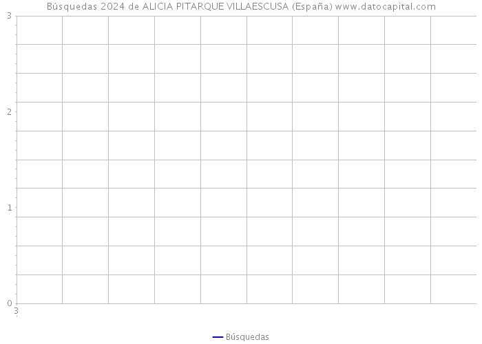Búsquedas 2024 de ALICIA PITARQUE VILLAESCUSA (España) 