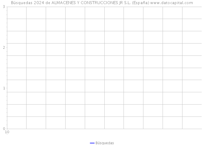 Búsquedas 2024 de ALMACENES Y CONSTRUCCIONES JR S.L. (España) 