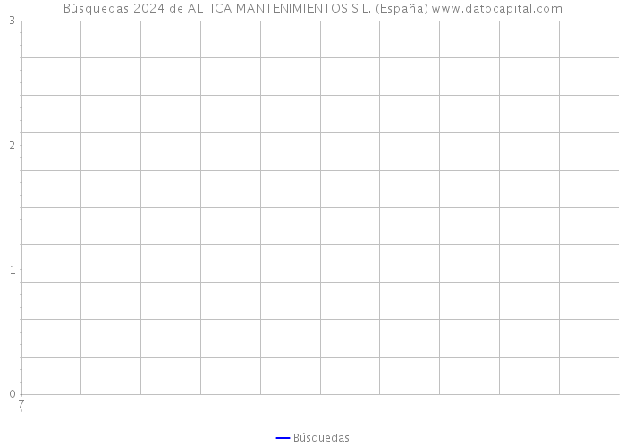Búsquedas 2024 de ALTICA MANTENIMIENTOS S.L. (España) 