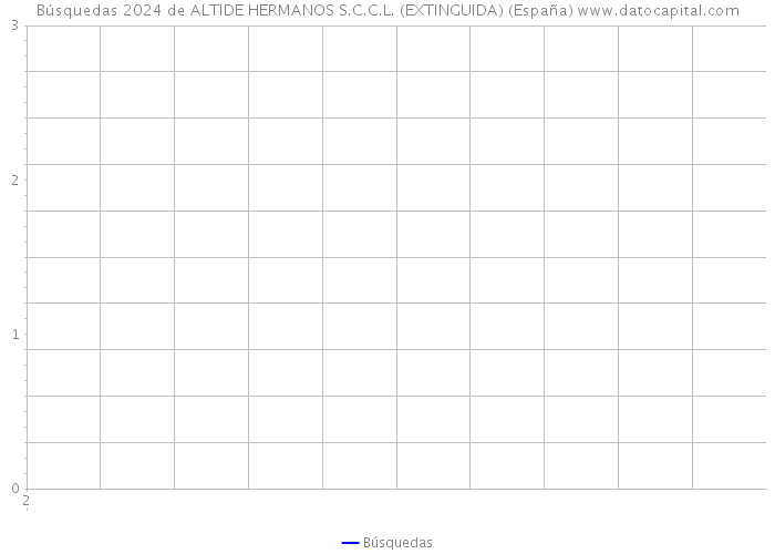 Búsquedas 2024 de ALTIDE HERMANOS S.C.C.L. (EXTINGUIDA) (España) 