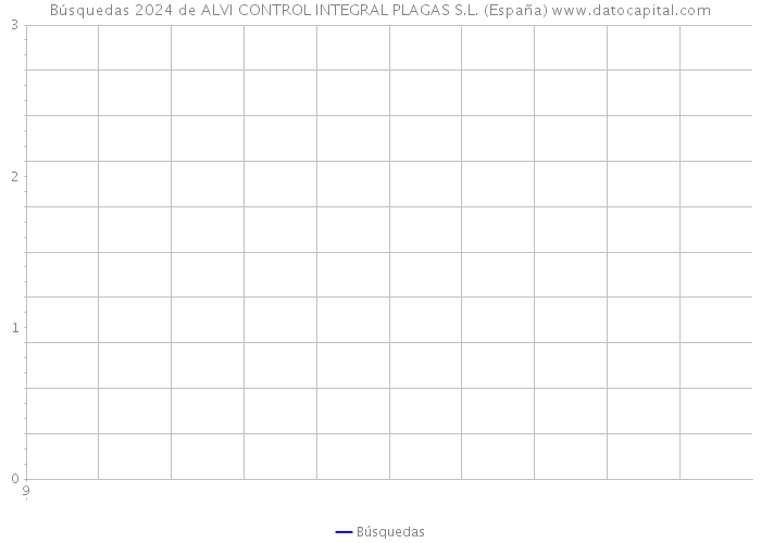 Búsquedas 2024 de ALVI CONTROL INTEGRAL PLAGAS S.L. (España) 