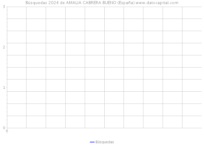 Búsquedas 2024 de AMALIA CABRERA BUENO (España) 