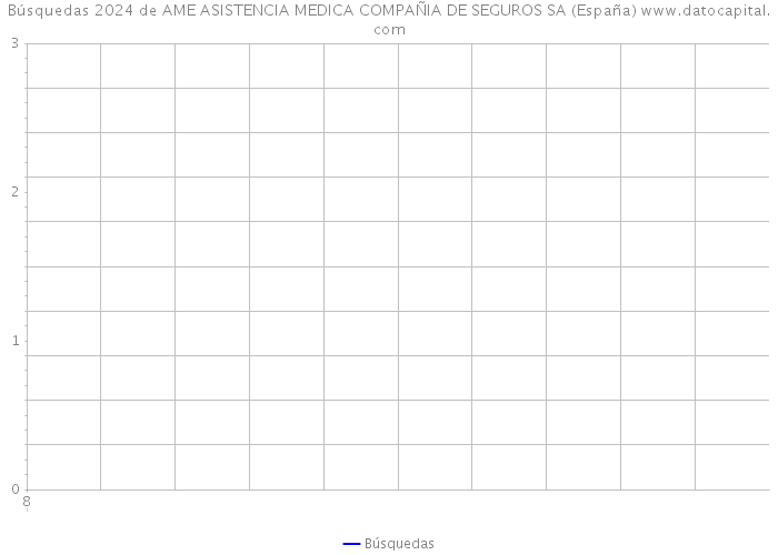 Búsquedas 2024 de AME ASISTENCIA MEDICA COMPAÑIA DE SEGUROS SA (España) 