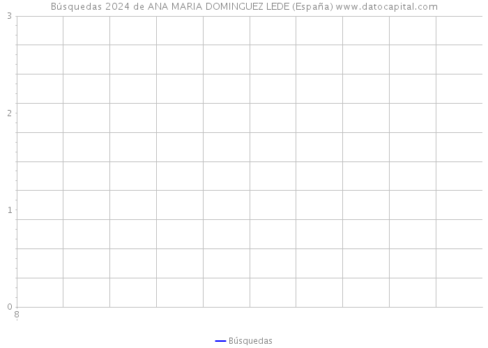 Búsquedas 2024 de ANA MARIA DOMINGUEZ LEDE (España) 