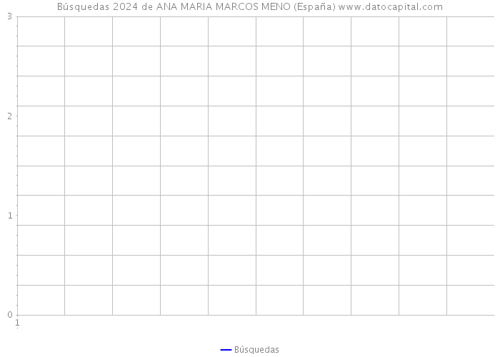 Búsquedas 2024 de ANA MARIA MARCOS MENO (España) 