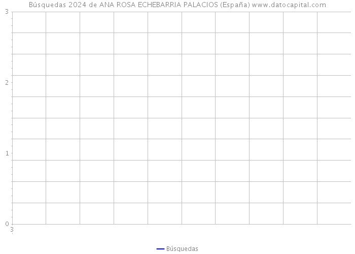 Búsquedas 2024 de ANA ROSA ECHEBARRIA PALACIOS (España) 
