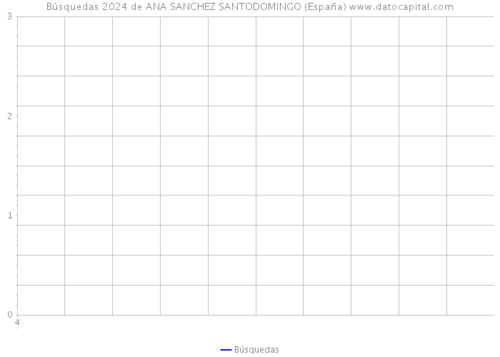 Búsquedas 2024 de ANA SANCHEZ SANTODOMINGO (España) 