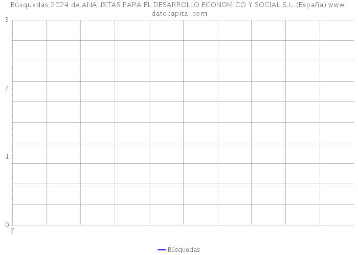 Búsquedas 2024 de ANALISTAS PARA EL DESARROLLO ECONOMICO Y SOCIAL S.L. (España) 