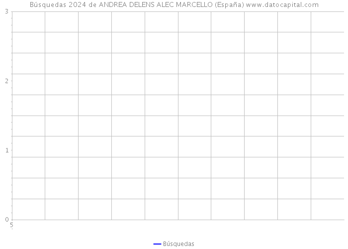 Búsquedas 2024 de ANDREA DELENS ALEC MARCELLO (España) 