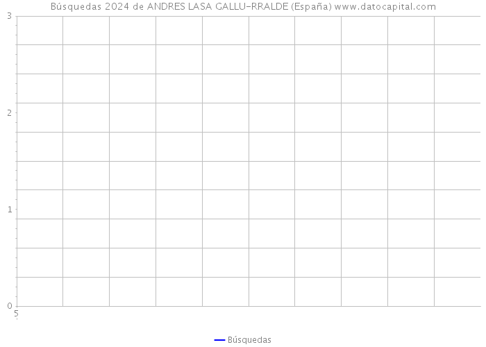 Búsquedas 2024 de ANDRES LASA GALLU-RRALDE (España) 
