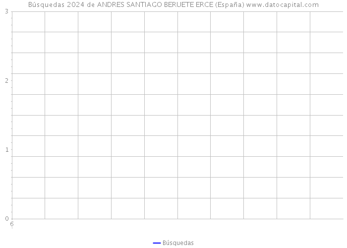 Búsquedas 2024 de ANDRES SANTIAGO BERUETE ERCE (España) 