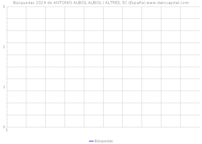 Búsquedas 2024 de ANTONIO ALBIOL ALBIOL I ALTRES, SC (España) 