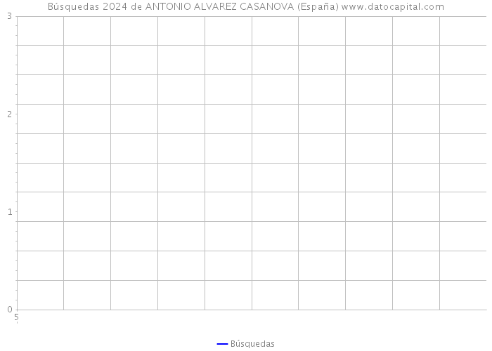 Búsquedas 2024 de ANTONIO ALVAREZ CASANOVA (España) 