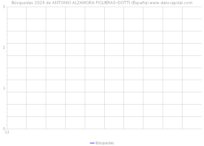 Búsquedas 2024 de ANTONIO ALZAMORA FIGUERAS-DOTTI (España) 