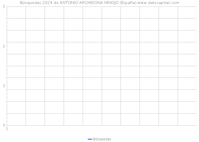 Búsquedas 2024 de ANTONIO ARCHIDONA HINOJO (España) 