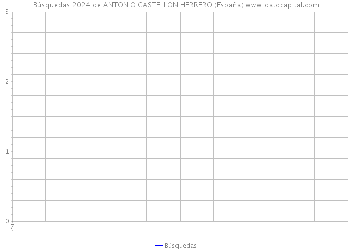 Búsquedas 2024 de ANTONIO CASTELLON HERRERO (España) 
