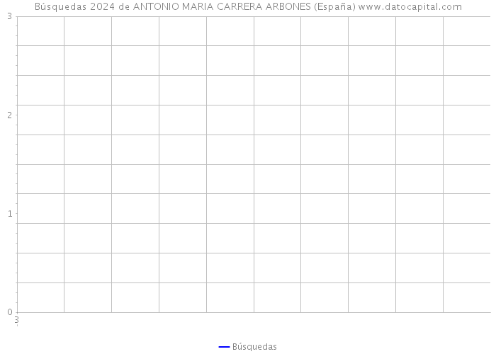 Búsquedas 2024 de ANTONIO MARIA CARRERA ARBONES (España) 