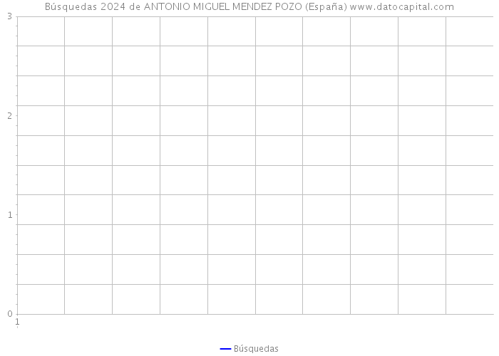 Búsquedas 2024 de ANTONIO MIGUEL MENDEZ POZO (España) 