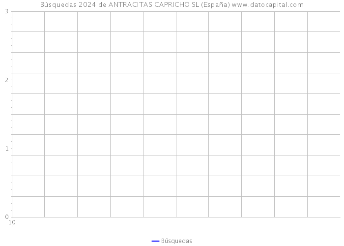 Búsquedas 2024 de ANTRACITAS CAPRICHO SL (España) 