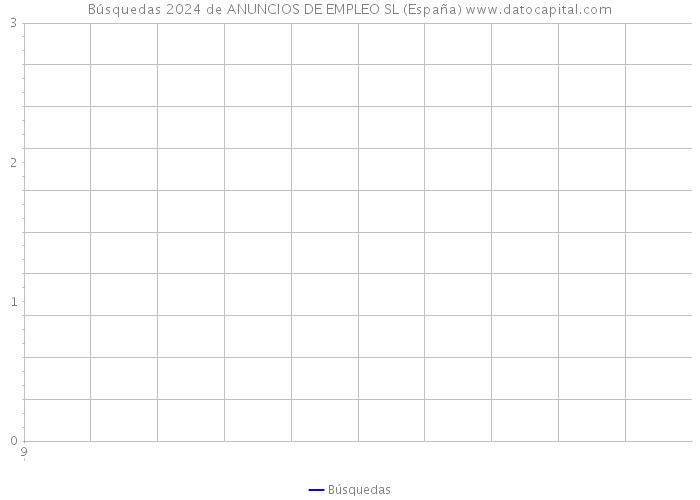 Búsquedas 2024 de ANUNCIOS DE EMPLEO SL (España) 
