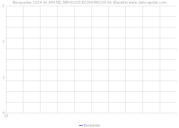 Búsquedas 2024 de APATEL SERVICIOS ECONOMICOS SA (España) 